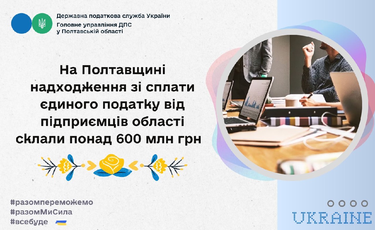 На Полтавщині надходження зі сплати єдиного податку від підприємців області склали понад 600 млн грн