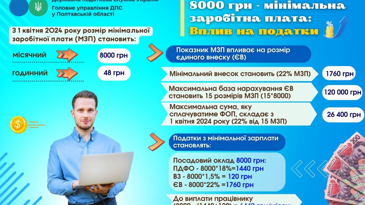 До уваги платників податків!