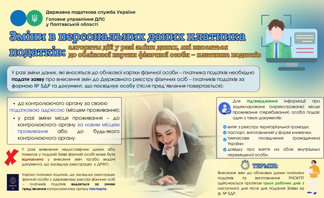 Зміни в персональних даних платника податків: який алгоритм дій  у разі зміни даних, які вносяться до облікової картки фізичної особи  – платника податків