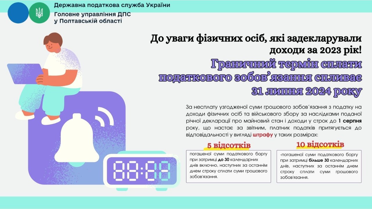 До уваги фізичних осіб, які задекларували доходи за 2023 рік! Граничний термін сплати податкового зобов’язання  спливає 31 липня 2024 року             