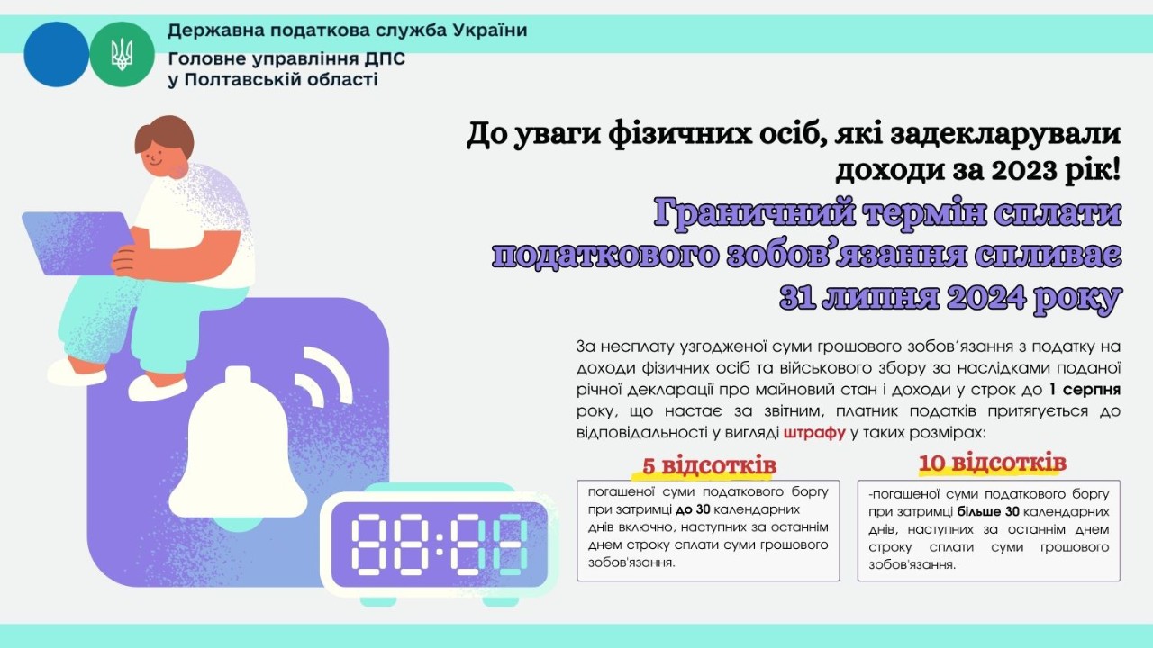 До уваги фізичних осіб, які задекларували доходи за 2023 рік! Граничний термін сплати податкового зобов’язання  спливає 31 липня 2024 року