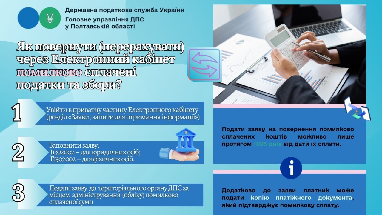 Як повернути (перерахувати) через Електронний кабінет помилково сплачені податки та збори?