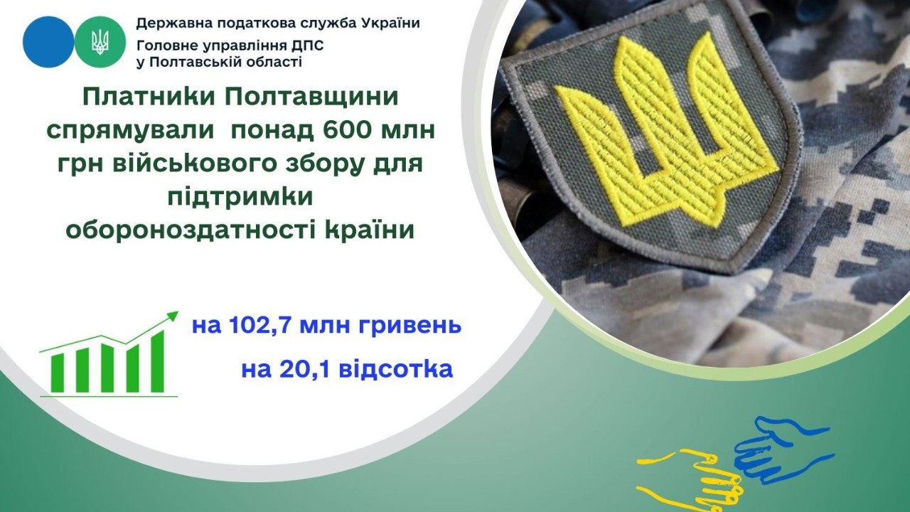 Платники Полтавщини спрямували  понад 600 млн грн військового збору для підтримки обороноздатності країни