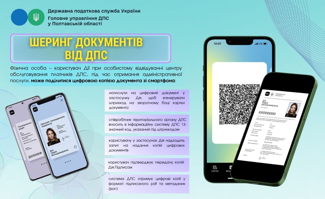 Платникам податків про шеринг документів від ДПС