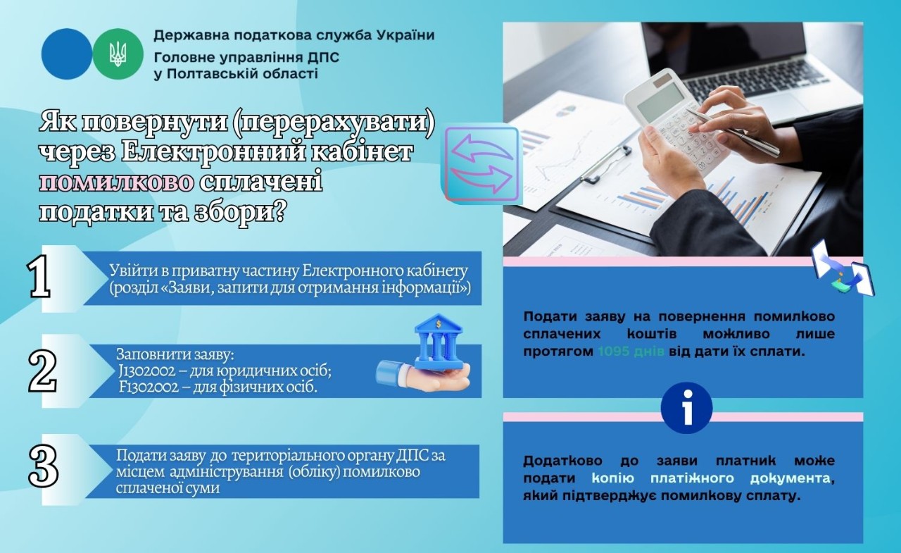 Як повернути (перерахувати) через Електронний кабінет  помилково сплачені податки та збори?