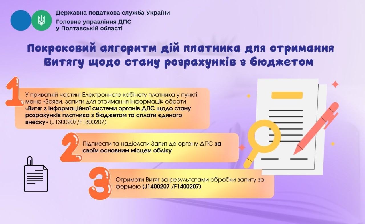 Покроковий алгоритм дій платника для отримання Витягу щодо стану розрахунків з бюджетом