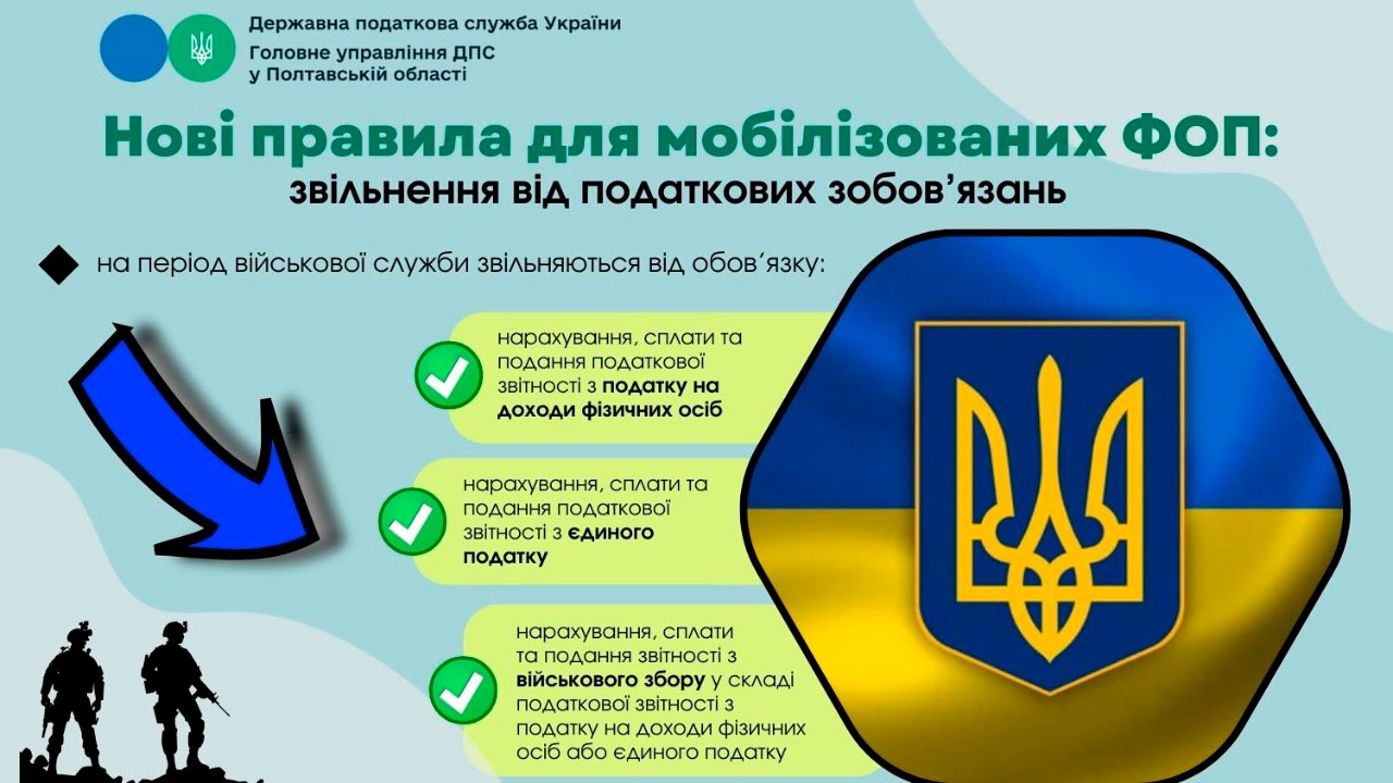 Нові правила для мобілізованих ФОП: звільнення від податкових зобов’язань