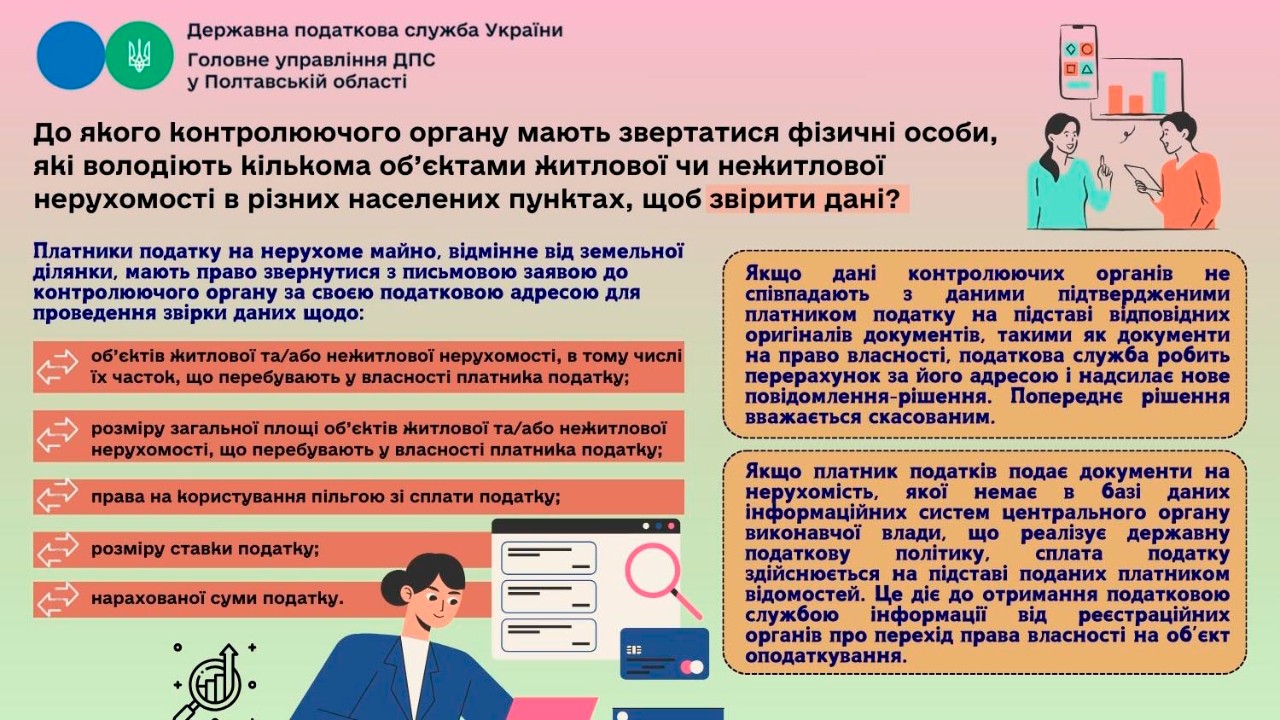 До якого контролюючого органу мають звертатися фізичні особи, які володіють кількома об’єктами житлової чи нежитлової нерухомості в різних населених пунктах, щоб звірити дані?