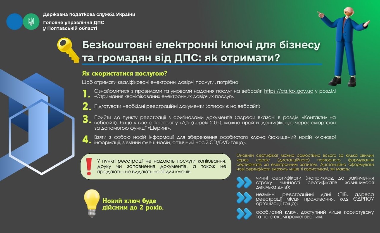 Безкоштовні електронні ключі для бізнесу та громадян від ДПС: як отримати?