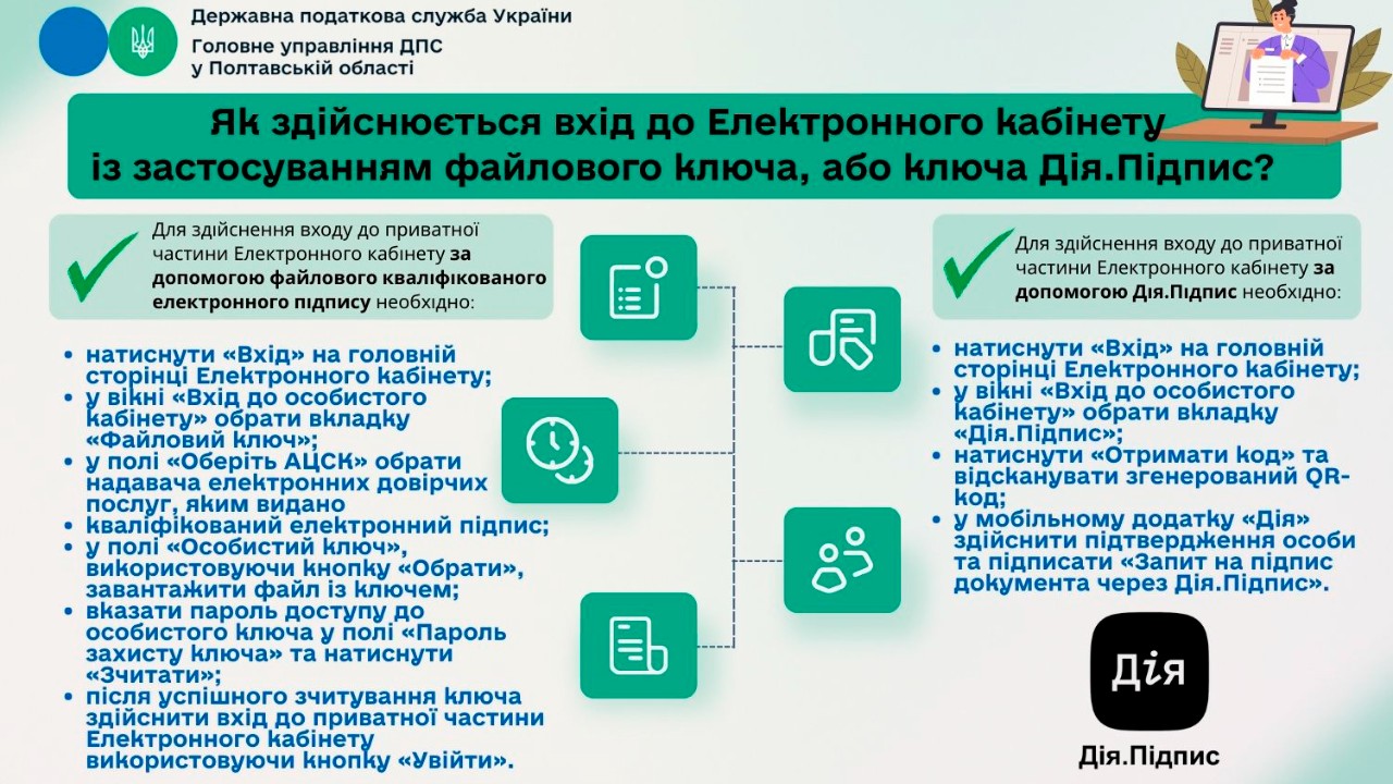 Як здійснюється вхід до Електронного кабінету із застосуванням файлового ключа, або ключа Дія.Підпис ?     