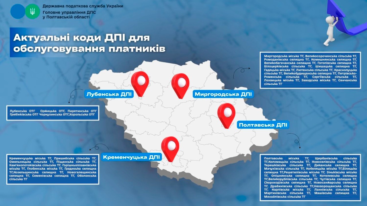До уваги платників!  Актуальні коди ДПІ для обслуговування платників