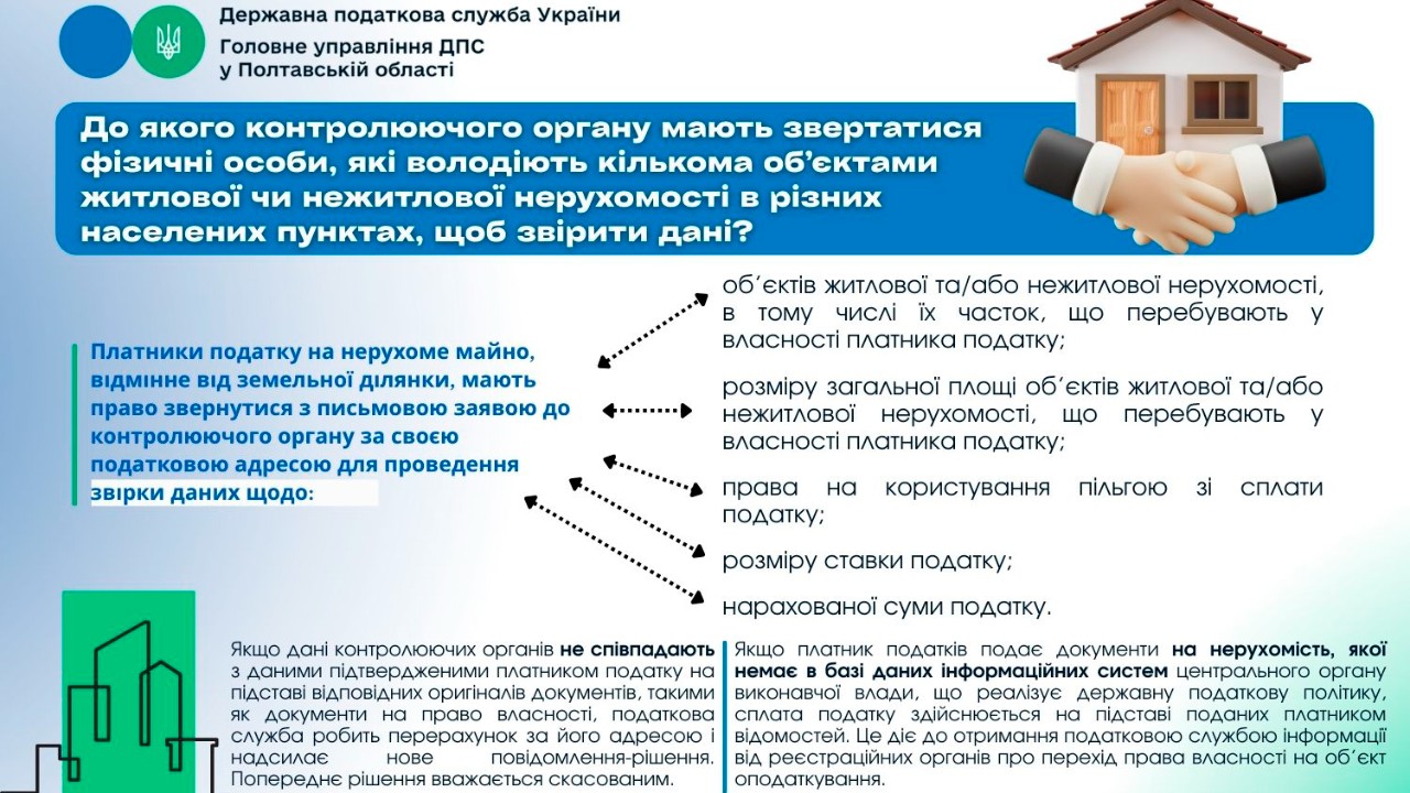 До якого контролюючого органу мають звертатися фізичні особи, які володіють кількома об’єктами житлової чи нежитлової нерухомості в різних населених пунктах, щоб звірити дані? 