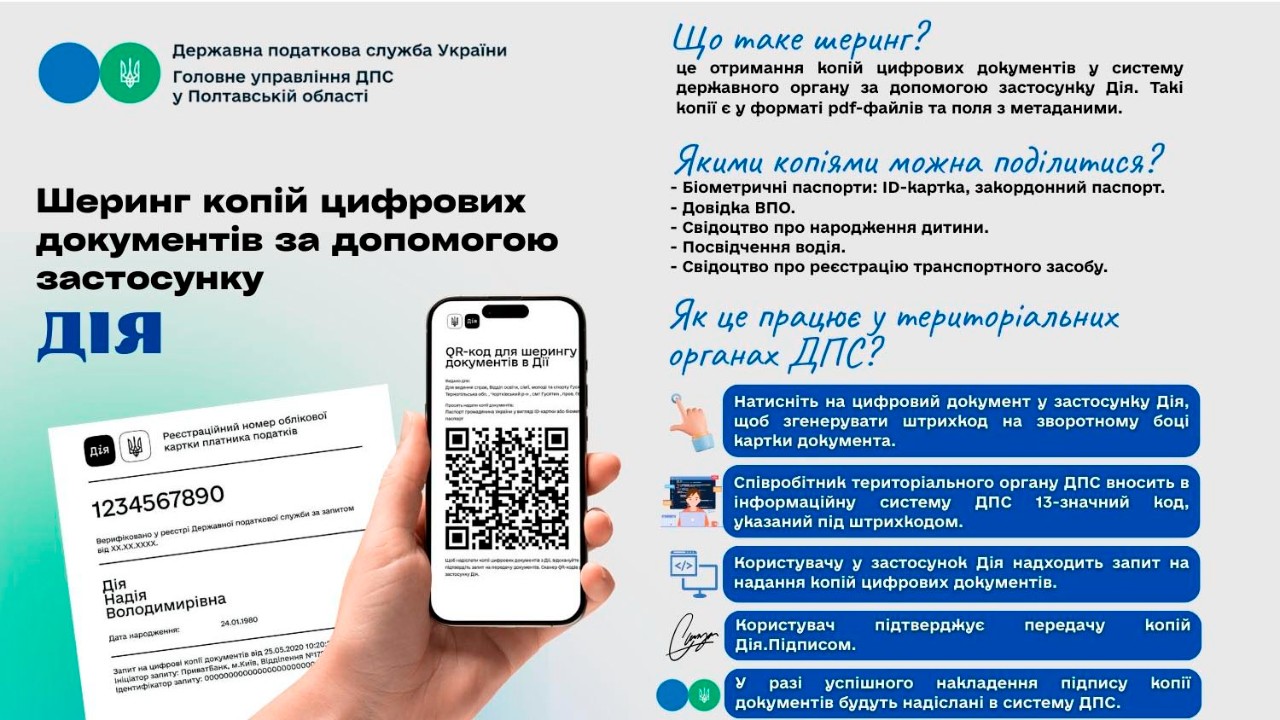 Шеринг копій цифрових документів за допомогою застосунку Дія