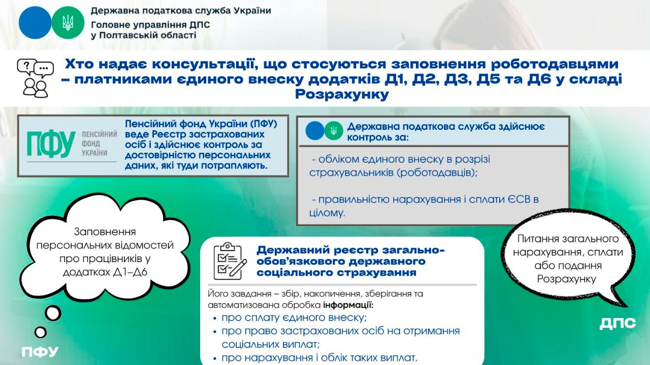 Хто надає консультації, що стосуються заповнення роботодавцями – платниками єдиного внеску додатків Д1, Д2, Д3, Д5 та Д6 у складі Розрахунку
