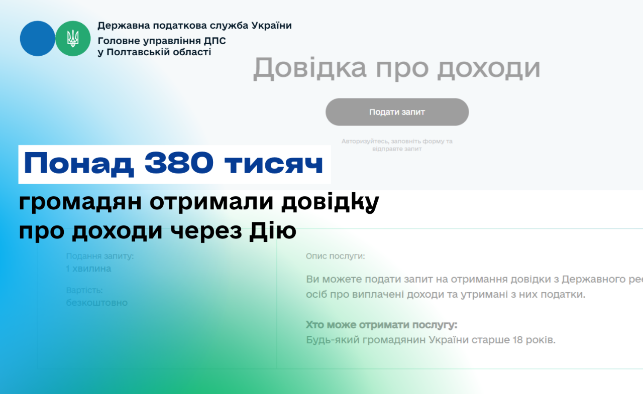 Понад 380 тисяч громадян отримали довідку про доходи через Дію