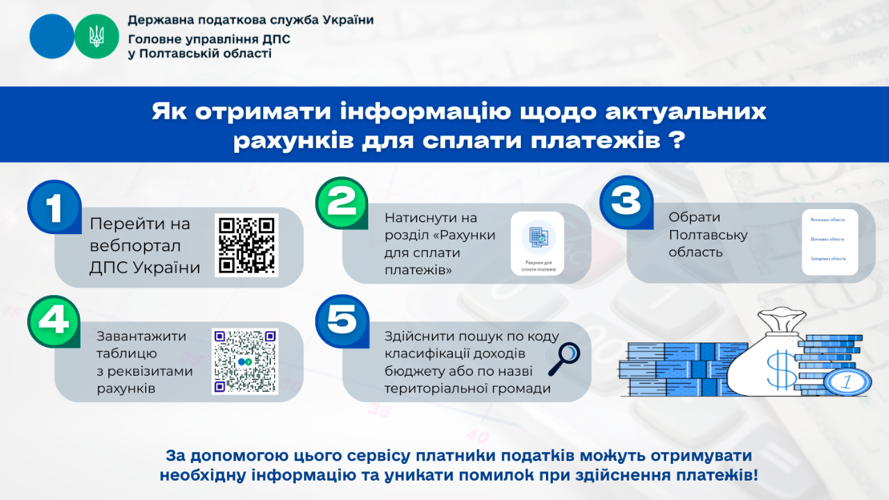 Як отримати інформацію щодо актуальних рахунків для сплати платежів ?