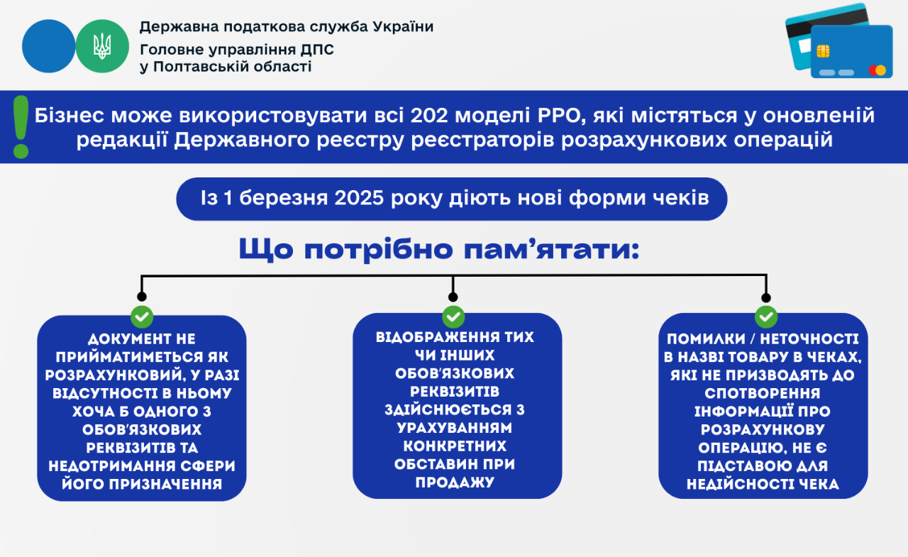 Бізнес може використовувати всі 202 моделі РРО, які містяться у оновленій редакції Державного реєстру реєстраторів розрахункових операцій