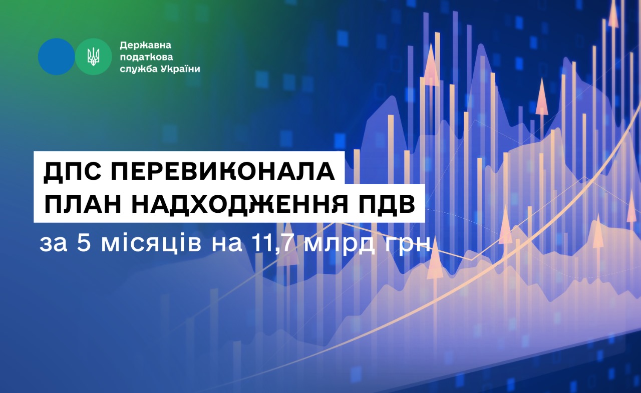 ДПС перевиконала план надходження ПДВ за 5 місяців на 11,7 млрд грн, травневе відхилення – зумовлене об'єктивними чинниками