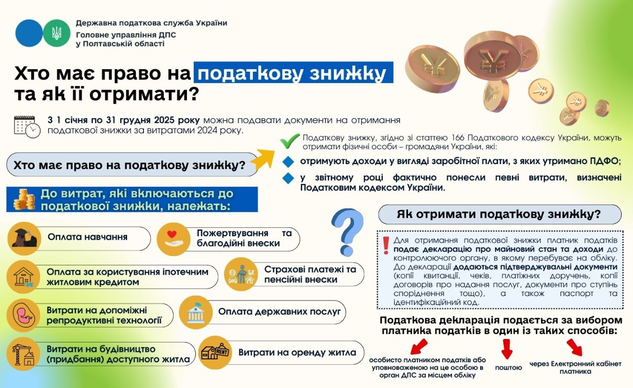 Хто має право на податкову знижку та як її отримати?