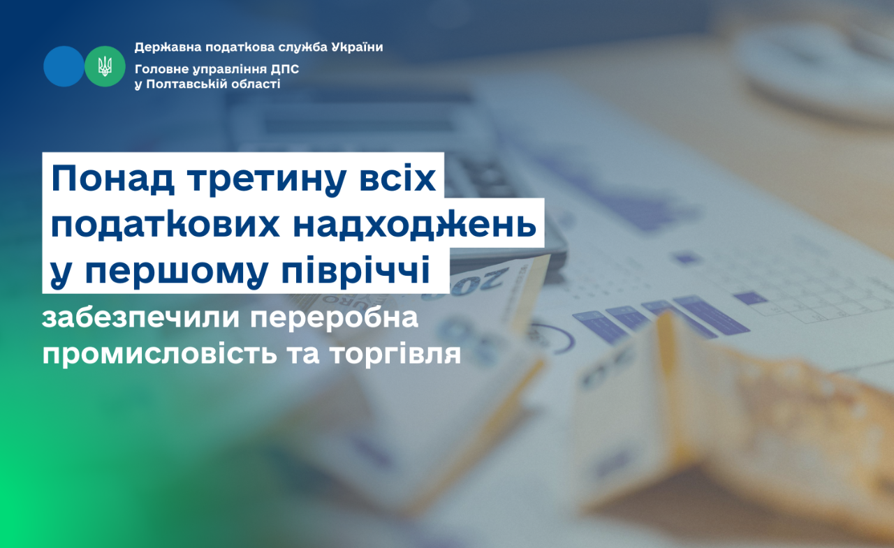 Понад третину всіх податкових надходжень у першому півріччі забезпечили переробна промисловість та торгівля