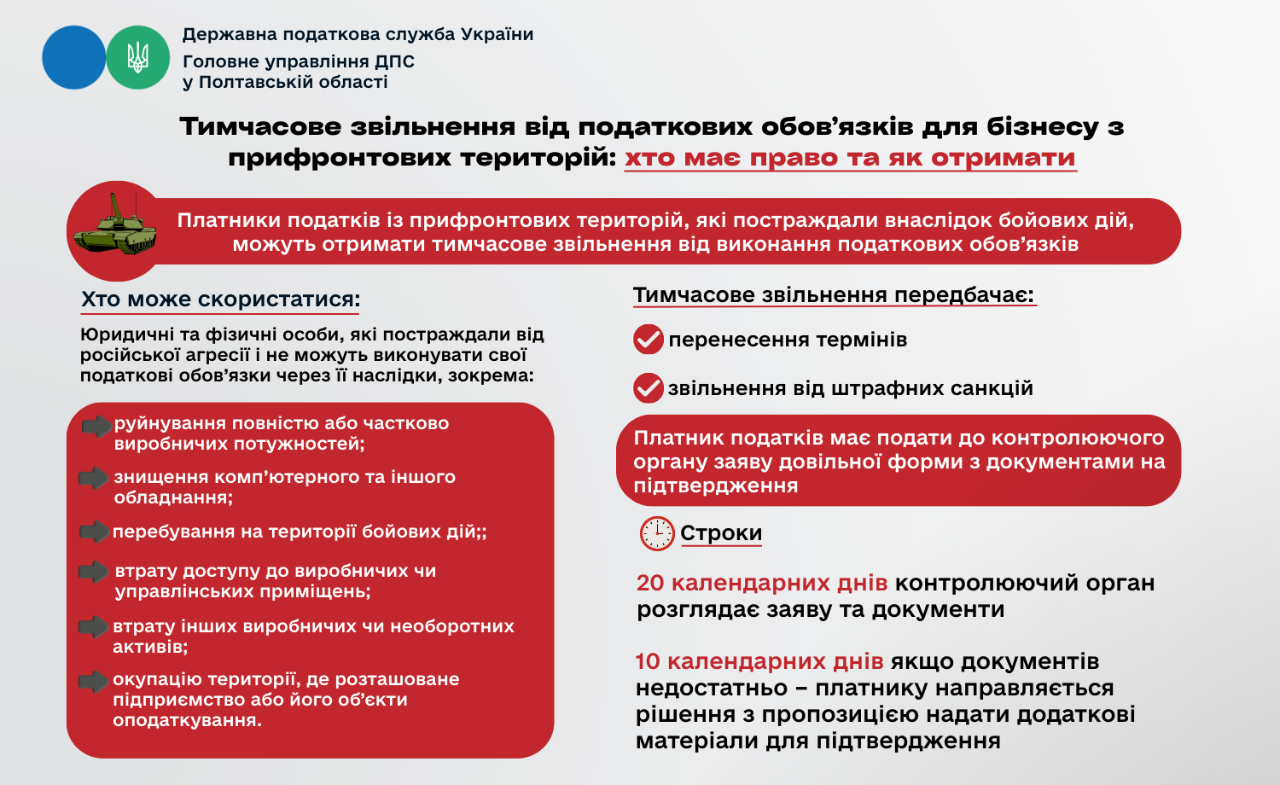 Тимчасове звільнення від податкових обов’язків для бізнесу з прифронтових територій: хто має право та як отримати