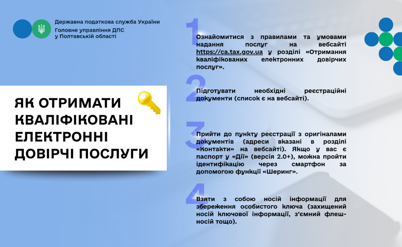 Як отримати кваліфіковані електронні довірчі послуги