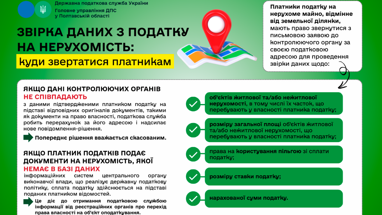 Звірка даних з податку на нерухомість: куди звертатися платникам