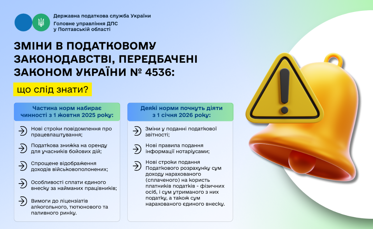 Зміни в податковому законодавстві, передбачені Законом України № 4536:              що слід знати?