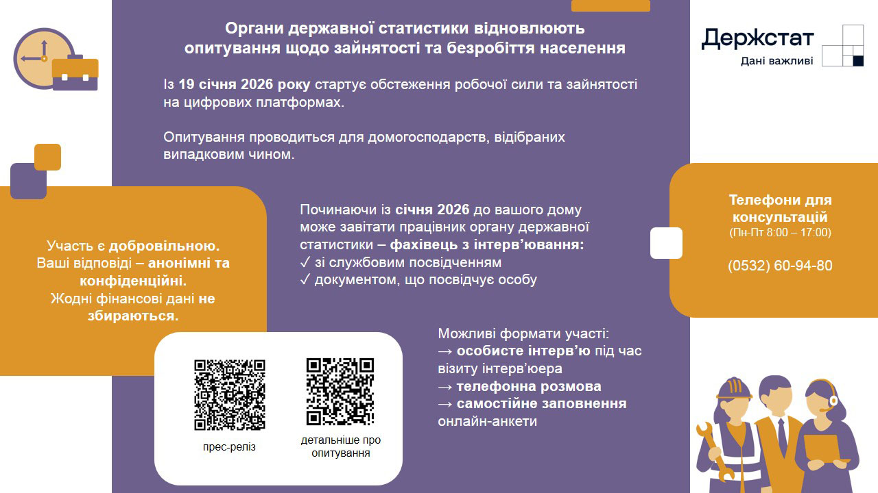 Пресреліз     Держстат відновлює опитування щодо зайнятості та безробіття населення