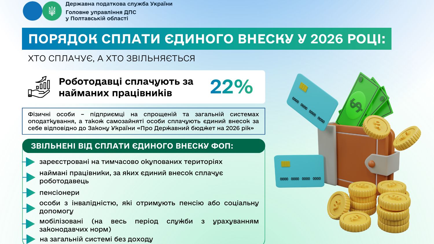 Порядок сплати єдиного внеску у 2026 році: хто сплачує, а хто звільняється