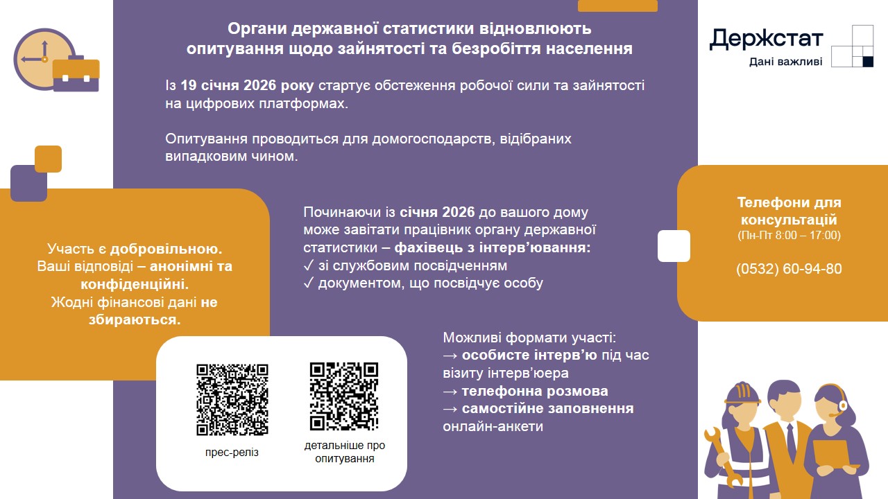 Держстат відновлює опитування щодо зайнятості та безробіття населення