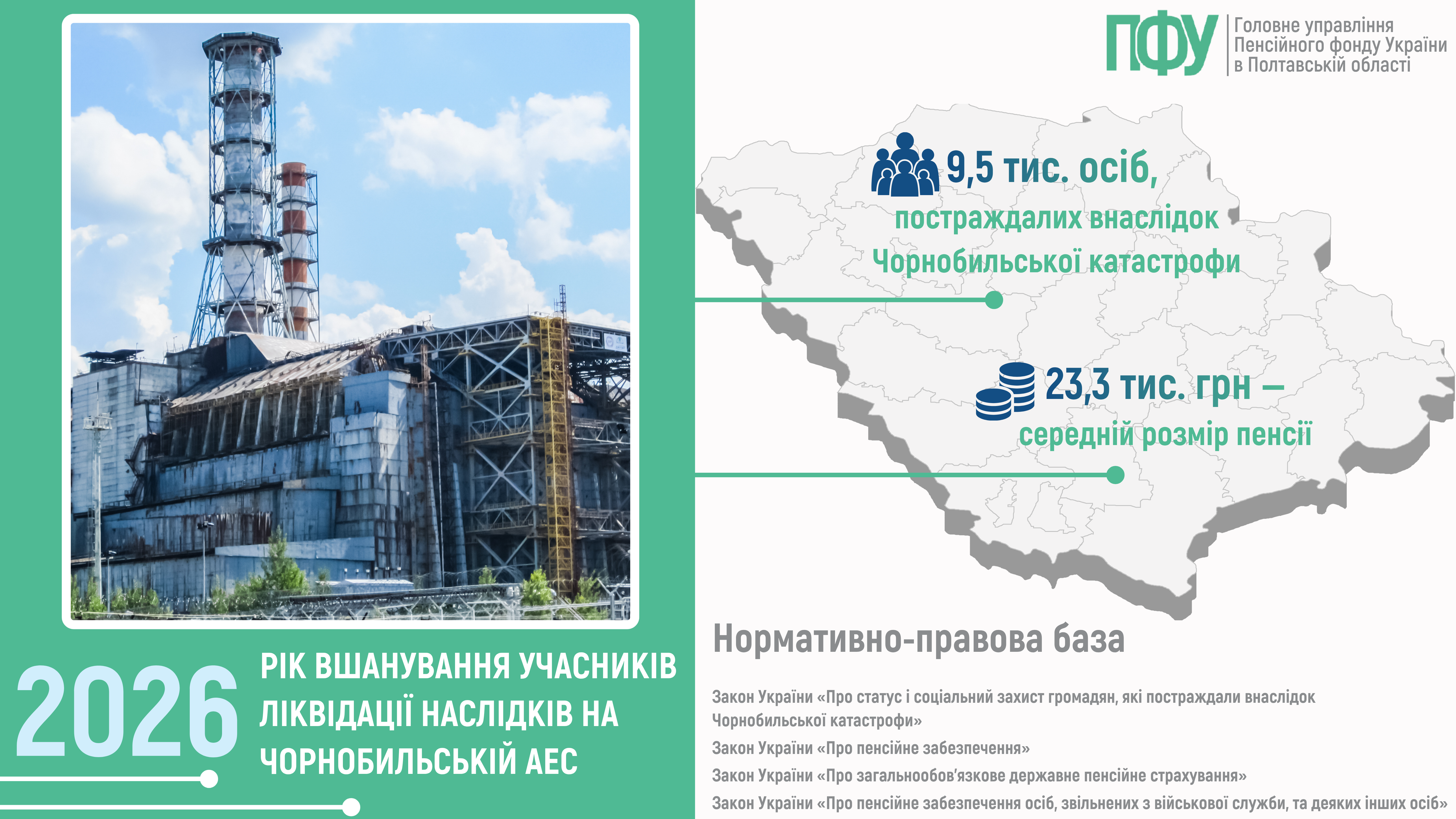 Соціальний захист людей, постраждалих внаслідок катастрофи на ЧАЕС, залишається важливою темою в суспільстві