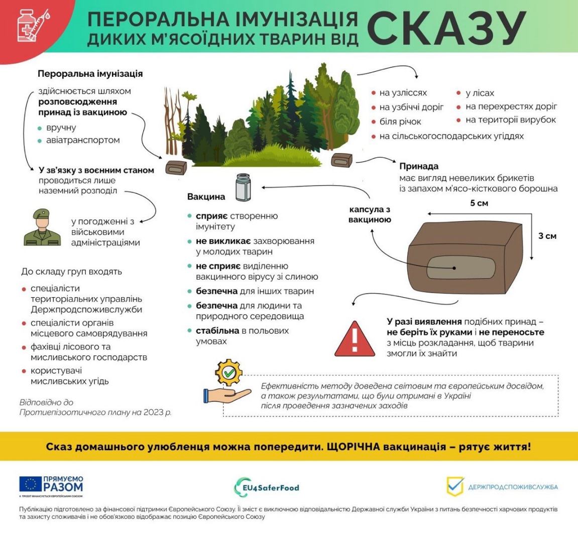 ВЕСНЯНА КАМПАНІЯ З ПЕРОРАЛЬНОЇ ІМУНІЗАЦІЇ ДИКИХ М’ЯСОЇДНИХ ТВАРИН ПРОТИ СКАЗУ