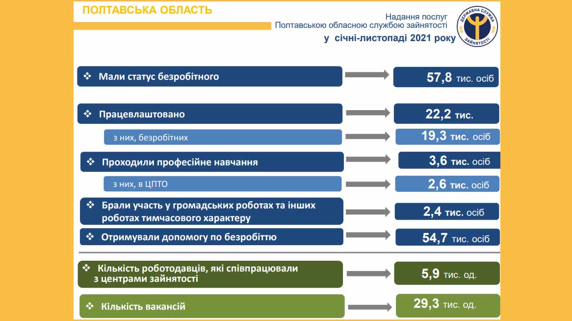 kilkist pratsevlashtovanykh