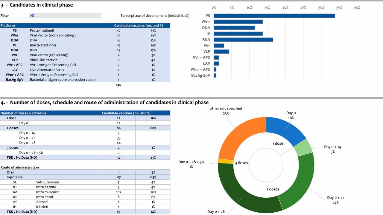 Всі вакцини, які використовують в Україні, пройшли всі етапи клінічних досліджень
