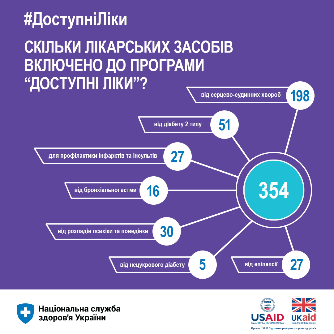 Доступні Ліки 