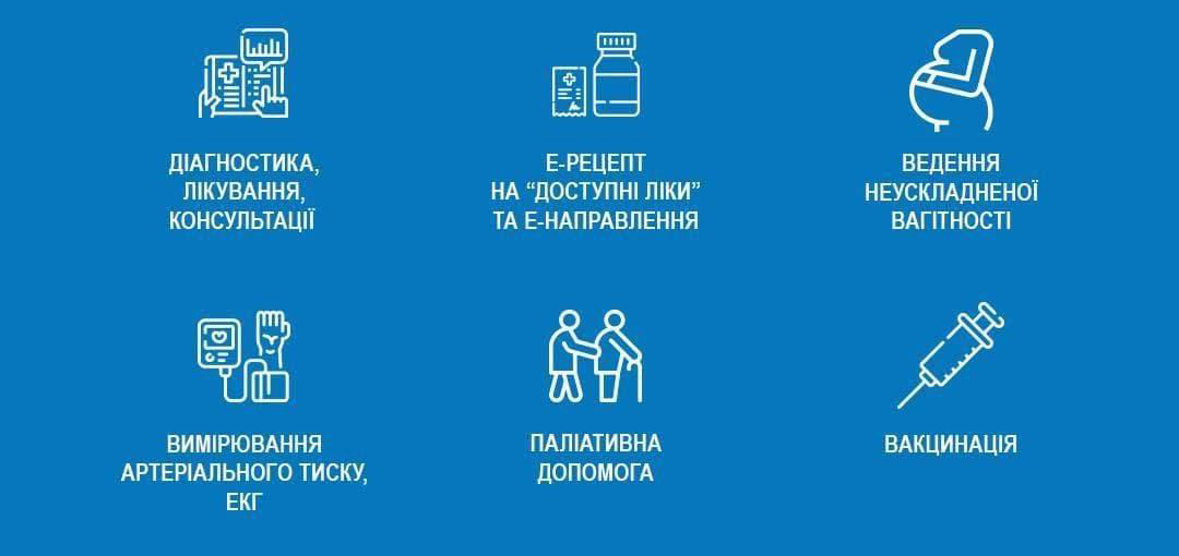 Тарифи на платні медичні послуги, що надаються населенню Комунальним підприємством «Комунальне некомерційне підприємство Лубенський міський центр первинної медико-санітарної допомоги»