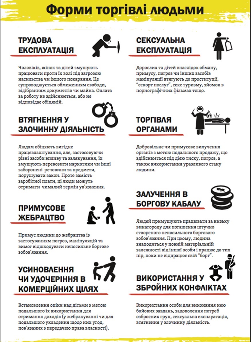 formy torhivli liudmy